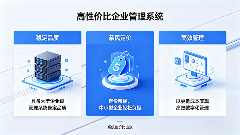 价格实惠